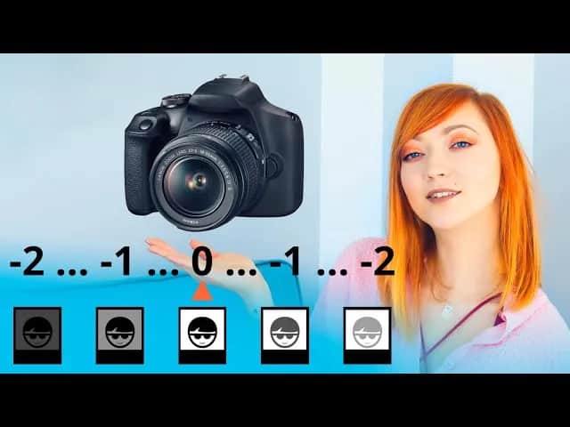 Jak używać lustrzanki: kluczowe zasady i triki dla początkujących